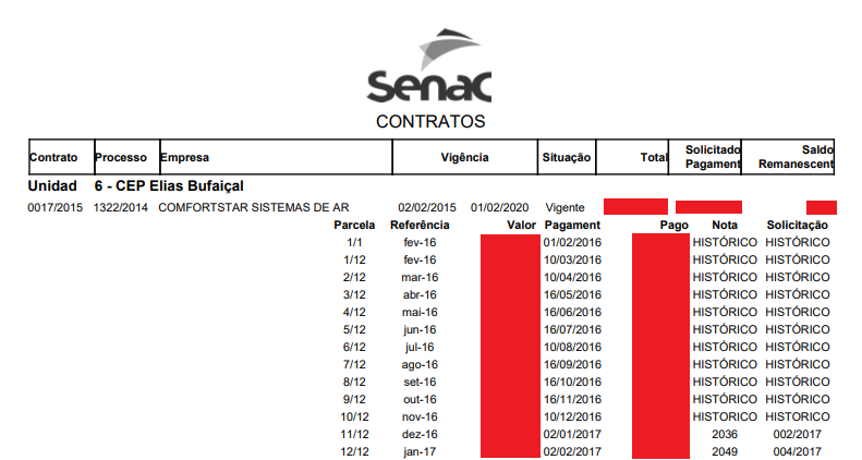 Analítico