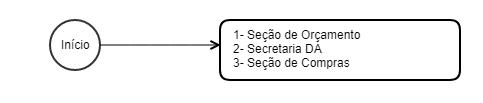 MXM_2021_Aprovação_Pedido_Compra