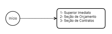 MXM_2021_Aprovação_Pedido_Contrato