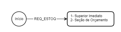 MXM_2021_Aprovação_Requisição_Estoque