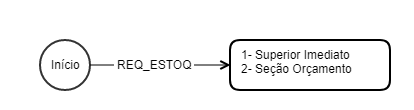 MXM_2021_Aprovação_Requisição_Estoque