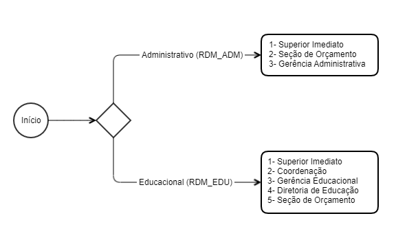 MXM_2021_Aprovação_Requisições_Interna