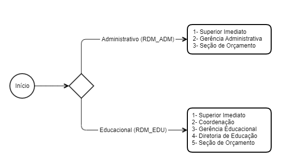 MXM_2021_Aprovação_Requisições_Interna