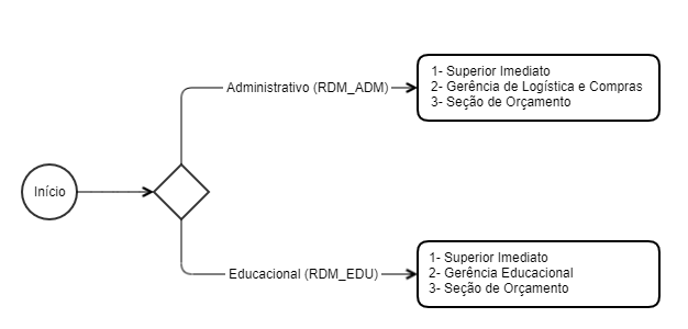 MXM_2021_Aprovação_Requisições_Interna