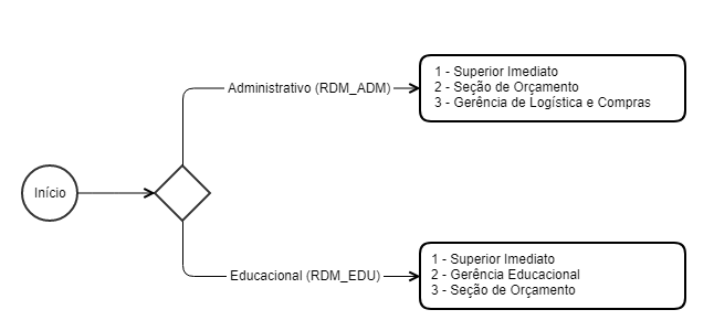 MXM_2021_Aprovação_Requisições_Interna