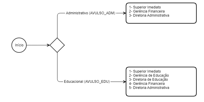 MXM_2021_Aprovação_Adiantamento_Avulso