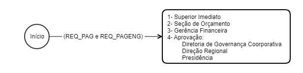 MXM_2021_Aprovação_Requisição_Pagamento