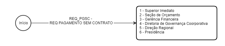 MXM_2021_Aprovação_Requisição_Pagamento Copy