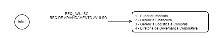 REQ_AVULSO