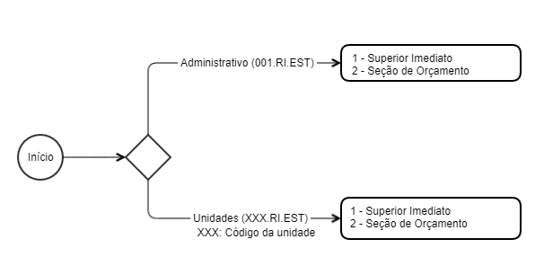 MXM_2021_Aprovação_Requisições_Interna