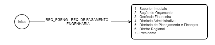 REQUISIÇÃO DE PAGAMENTO - ENGENHARIA