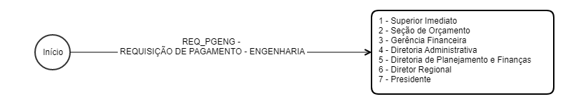 MXM_2021_Aprovação_Requisição_Pagamento