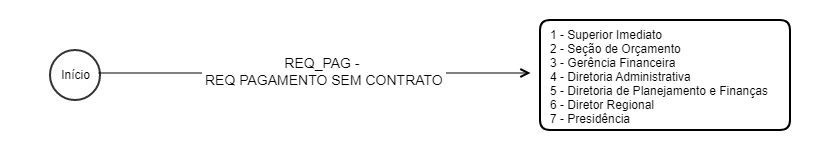 REQUISIÇÃO DE PAGAMENTO PAGEN